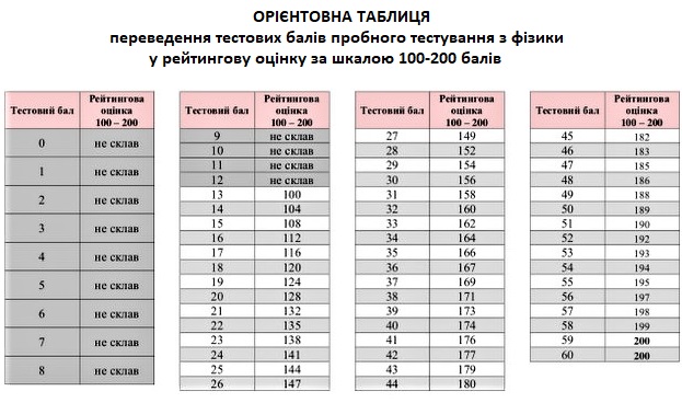 Фізика