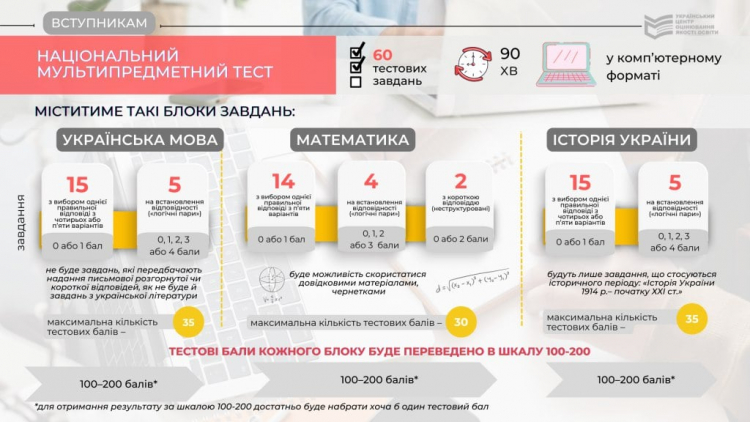 Національний мультипредметний тест